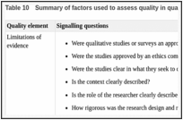 Table 10. Summary of factors used to assess quality in qualitative studies.