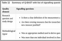 Table 12. Summary of Q-BAST with list of signalling questions.