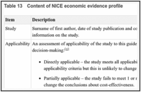 Table 13. Content of NICE economic evidence profile.