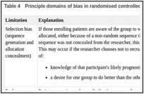 Table 4. Principle domains of bias in randomised controlled trials.