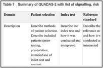 Table 7. Summary of QUADAS-2 with list of signalling, risk of bias and applicability questions.