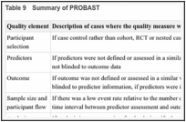 Table 9. Summary of PROBAST.