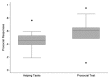 FIGURE 16.1. Rate of prosocial responses.