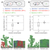 FIGURE 7.3. Ecological competition with a second species.