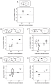 FIGURE 7.5. Invasion analysis.