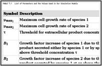 TABLE 7.1. List of Parameters and the Values Used in Our Simulation Models.