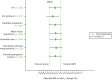 FIGURE 5. Forest plot of MD in change from baseline in HbA1c (%) at 24 months between groups for the sensitivity analysis samples.