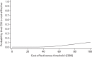 FIGURE 14. Cost-effectiveness acceptability curve for the base-case within-trial analysis: controlling for baseline utility.