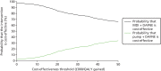 FIGURE 18. Cost-effectiveness acceptability curve of the base-case analysis using the Sheffield Type 1 Diabetes Policy Model.