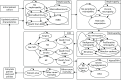 FIGURE 1. The structure of the Sheffield Type 1 Diabetes Policy Model (from Thokala et al.