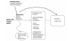 Figure 1. Analytic framework for evaluating the effectiveness and safety of treatments for chronic GERD.