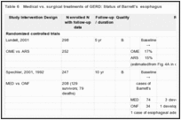 Table 6. Medical vs. surgical treatments of GERD: Status of Barrett's esophagus.