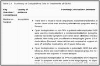 Table 23. Summary of Comparative Data in Treatments of GERD.