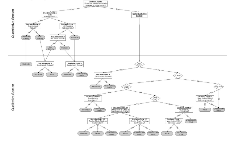 Moderate Quality Pathway.