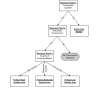 Figure 23. Strength and Stability of Evidence Algorithm.