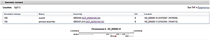 Gene genomic context section