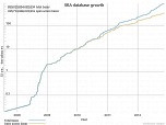 sra-growth-graph