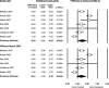 Figure 16. Meta-analyses of post-treatment differences in hemoglobin A1c (%) between insulin aspart 70/30 and noninsulin antidiabetic agents.