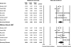 Figure 17. Meta-analyses of differences in the incidence of mild hypoglycemia between insulin aspart 70/30 and noninsulin antidiabetic agents.