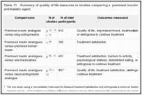 Table 11. Summary of quality of life measures in studies comparing a premixed insulin analogue to another antidiabetic agent.