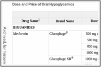 Dose and Price of Oral Hypoglycemics.