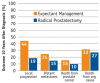 Figure 2. Radical Prostatectomy Versus Expectant Management.
