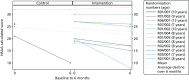 FIGURE 11. North Star Ambulatory Assessment scores.