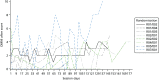 FIGURE 17. OMNI score after the session.