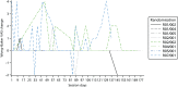 FIGURE 19. Wong–Baker visual analogue scale after the session.