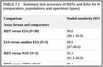TABLE 7.1. Summary test accuracy of RDTs and EIAs for HBsAg (different assay formats and comparators, populations and specimen types).