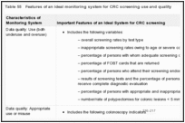 Table 55. Features of an ideal monitoring system for CRC screening use and quality.