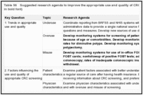 Table 56. Suggested research agenda to improve the appropriate use and quality of CRC screening (priority areas in bold font).