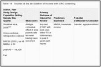 Table 16. Studies of the association of income with CRC screening.