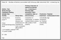 Table 22. Studies of factors associated with followup after abnormal CRC screening results are received.