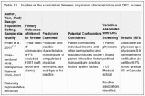 Table 23. Studies of the association between physician characteristics and CRC screening.