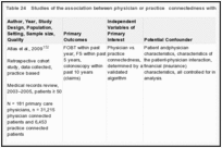 Table 24. Studies of the association between physician or practice connectedness with CRC screening.