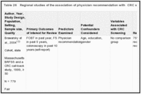 Table 26. Regional studies of the association of physician recommendation with CRC screening.