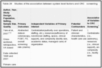 Table 29. Studies of the association between system level factors and CRC screening.