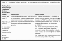 Table 35. Studies of patient reminders on increasing colorectal cancer screening rates.