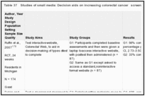 Table 37. Studies of small media: Decision aids on increasing colorectal cancer screening rates.