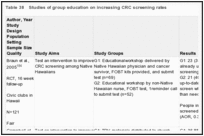 Table 38. Studies of group education on increasing CRC screening rates.