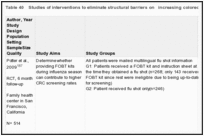 Table 40. Studies of interventions to eliminate structural barriers on increasing colorectal cancer screening rates.