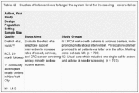 Table 42. Studies of interventions to target the system level for increasing colorectal cancer screening rates.