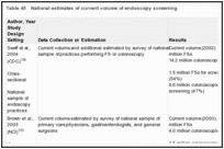 Table 45. National estimates of current volume of endoscopy screening.