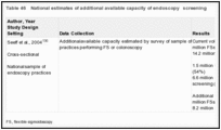 Table 46. National estimates of additional available capacity of endoscopy screening.