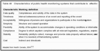 Table 48. Characteristics of public health monitoring systems that contribute to effectiveness.