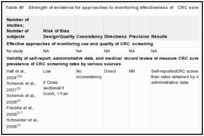 Table 49. Strength of evidence for approaches to monitoring effectiveness of CRC screening use and quality.