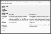 Table 52. Comparison of classification of diagnostic versus screening procedure using an algorithm for administrative data.