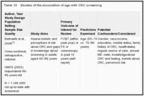 Table 10. Studies of the association of age with CRC screening.