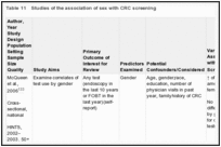 Table 11. Studies of the association of sex with CRC screening.